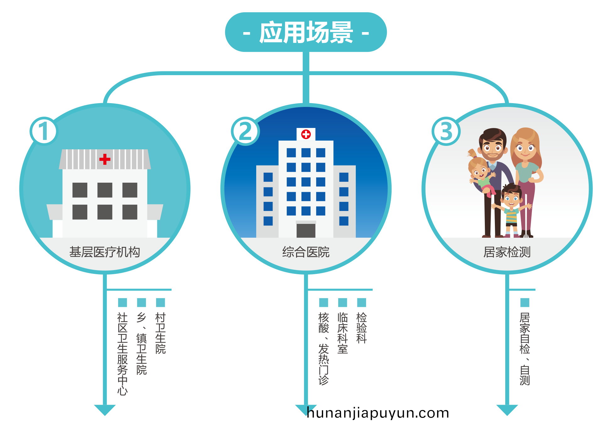 廣州藍勃(bo) | 新冠抗(kang)原檢(jian)測(ce)解決(jue)方案(an)